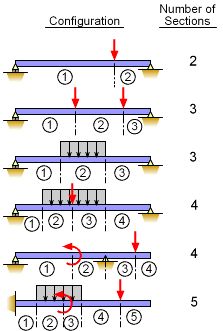 Bending moment mechanical engineering homework help