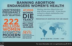 Pro life argument essay