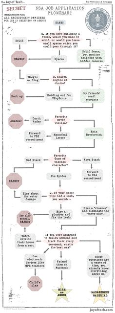 annual budget process flowchart esteban agosto reid economics and