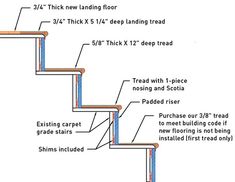Install Stair Treads Or Risers First Mycoffeepot Org Install Stair Treads Or Risers First Mycoffeepot Org