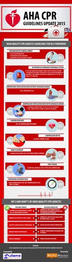 american heart association cpr posters heartsaver american heart association cpr chart