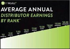 double diamond it works salary