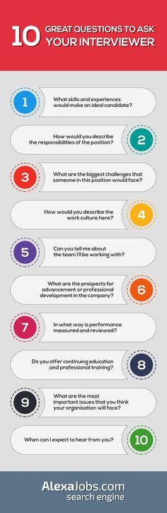questions to ask retail interview