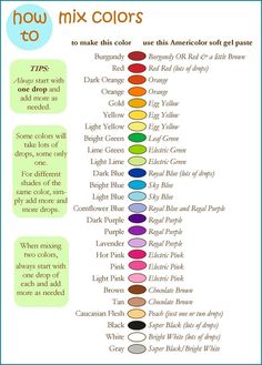 Ultimate Cake and Frosting guide using McCormick | Delectable ... Ultimate Cake and Frosting guide using McCormick | Delectable ...