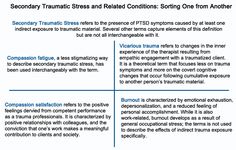 Secondary Traumatic Stress For >> 7 Best Secondary Traumatic Stress Images In 2016 Anxiety Secondary Traumatic Stress For >> 7 Best Secondary Traumatic Stress Images In 2016 Anxiety