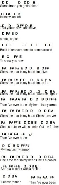 twenty one pilots screen piano keys because i cant read sheet tear in my heart piano sheet music free