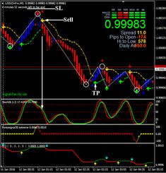 Download forex strategies videos
