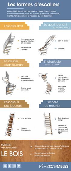 307 best Astuces dans les combles images on Pinterest Lust - calcul de la surface habitable d une maison 307 best Astuces dans les combles images on Pinterest Lust - calcul de la surface habitable d une maison