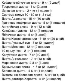 Диета Медиков 2 Недели. Диета медиков на 7, 10 и 14 дней