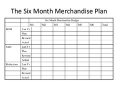 merchandise planning