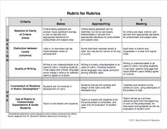 141 best rubrics images classroom school classroom setup learning rubric