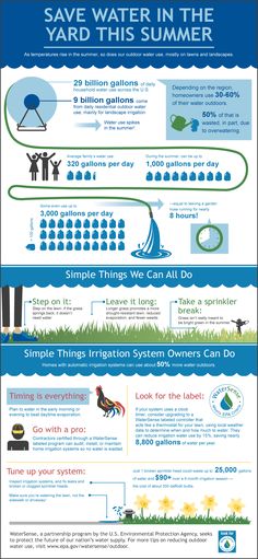 52 best water conservation