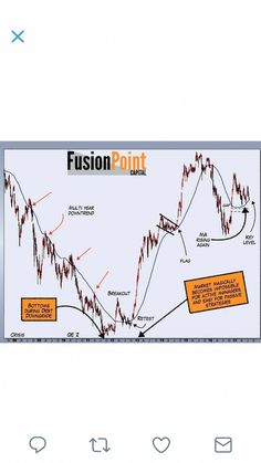 Deep learning forex trading