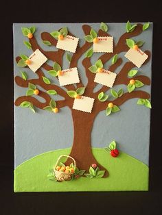 arvore genealogica