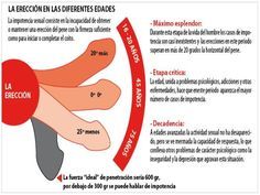 comida para vencer la impotencia
