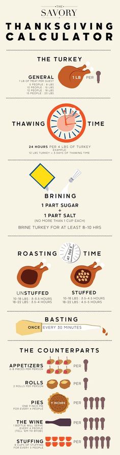 125 best thanksgiving images on pinterest thanksgiving leftovers super helpful thanksgiving calculator good thing to know if i ever have to make the turkey or make the holiday dinner