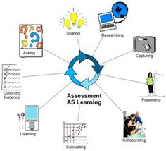 108 best personalized learning images on pinterest educational