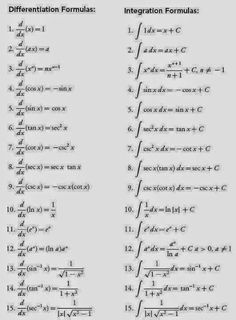 derivatives of inverse trig functions math is going to be fun derivative and integral formula sheet