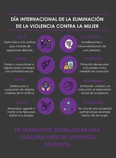 Eliminación De La Violencia Contra La Mujer