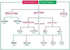 history of science essay kashmir