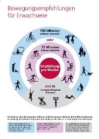 Gesundes dating für erwachsene