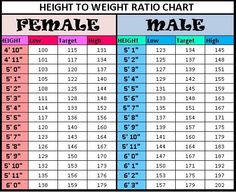 height weight charts http www women health info com 392 height weight charts for adults