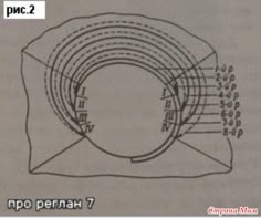 Отличное описание для вязания реглана-чтоб не давило в горло, не тянуло подмышки...