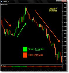 I teach at a Uni and this is my take on trading online