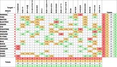 heres a base stats cp spreadsheet for gen 2 pokemon related to gen pokemon gen 6 type chart