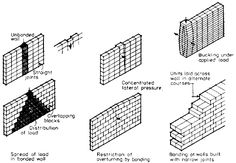 21 best adobe construction images adobe cob loaf brick adobe construction