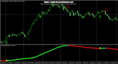 Fisher MT4 Indicator Trading StrategyTrading SystemsForex Indicators