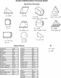 formulas sheet for geometry