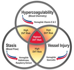 virchow triad nursing pinterest medical surgical adh and aldosterone venn diagram