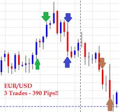 Forex trading daily chart only Forex trading daily chart only