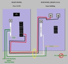 pictorial diagram for wiring a subpanel to a garage electricalelectrical ac \u0026 dc sub panel diagrams the term sub panel does not appear in the nec but for convenience we use it to refer to any panel other