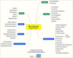 best mind mapping software cheap best mind mapping software cheap