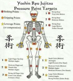 17 self defense tricks that could actually save your life self defense pressure points chart