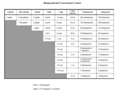 15 Best Conversion Chart Images On Pinterest Cooking Recipes Food Conversion Chart For Measurements Sunday 11 18 2007 12
