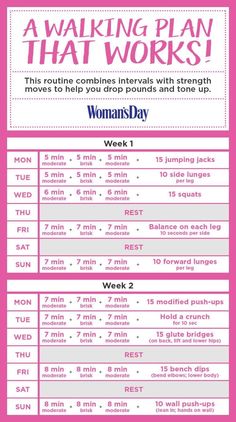 Gynaeoid type weight loss photo 3