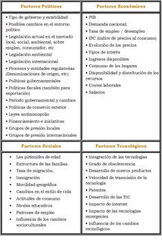 Diagnóstico