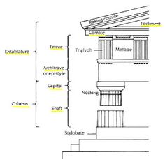 Doric order essay