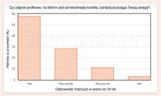 wyłączone kojarzenie