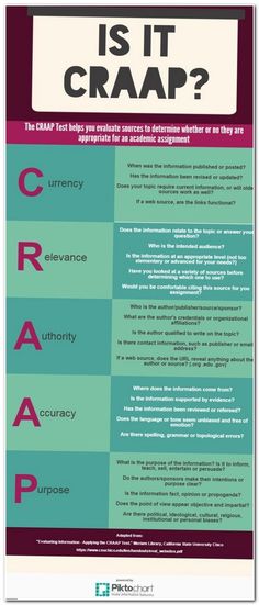 Master essay writing cites
