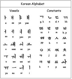 55 best learning hangeul images korean alphabet korean language korean alphabet pronunciation