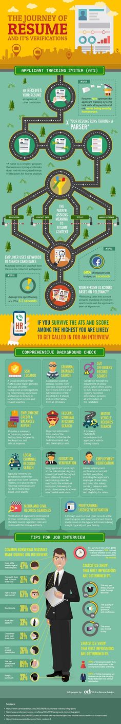 Free Online Resume Builder Resume Building Pinterest Free - resume builder free online Free Online Resume Builder Resume Building Pinterest Free - resume builder free online