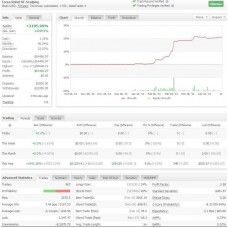 Forex growth manager ea