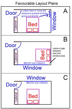top 10 feng shui tips for your bedroom vastu pinterest feng