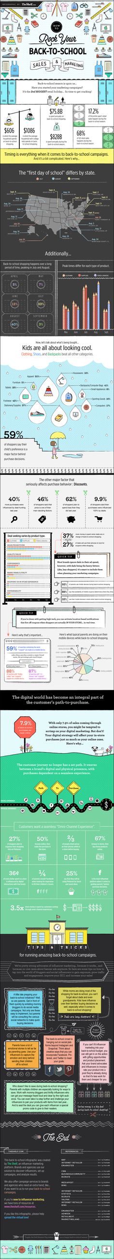 28 Best Education Infographics Images In 2016 Education