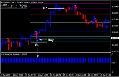 Forex spectrum advanced system