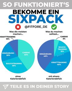 Cardio und Kraft zum Abnehmen Cardio und Kraft zum Abnehmen